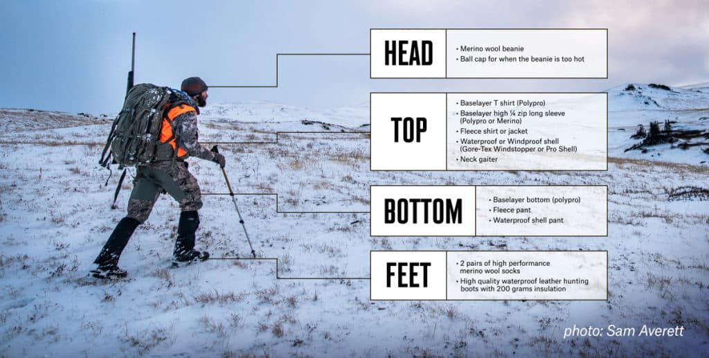 Learn to layer for cold weather hunting by covering your head, wearing a base layer shirt, base layer or fleece pants, and two pairs of high performance socks on your feet.