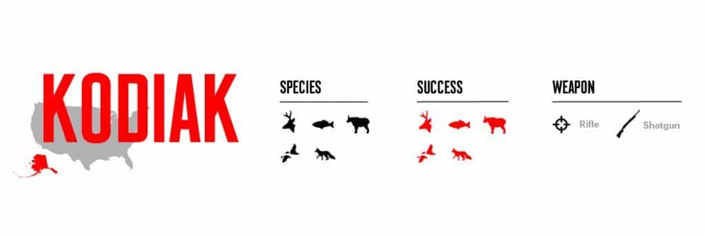 Infographic showing Kodiak Island game species.