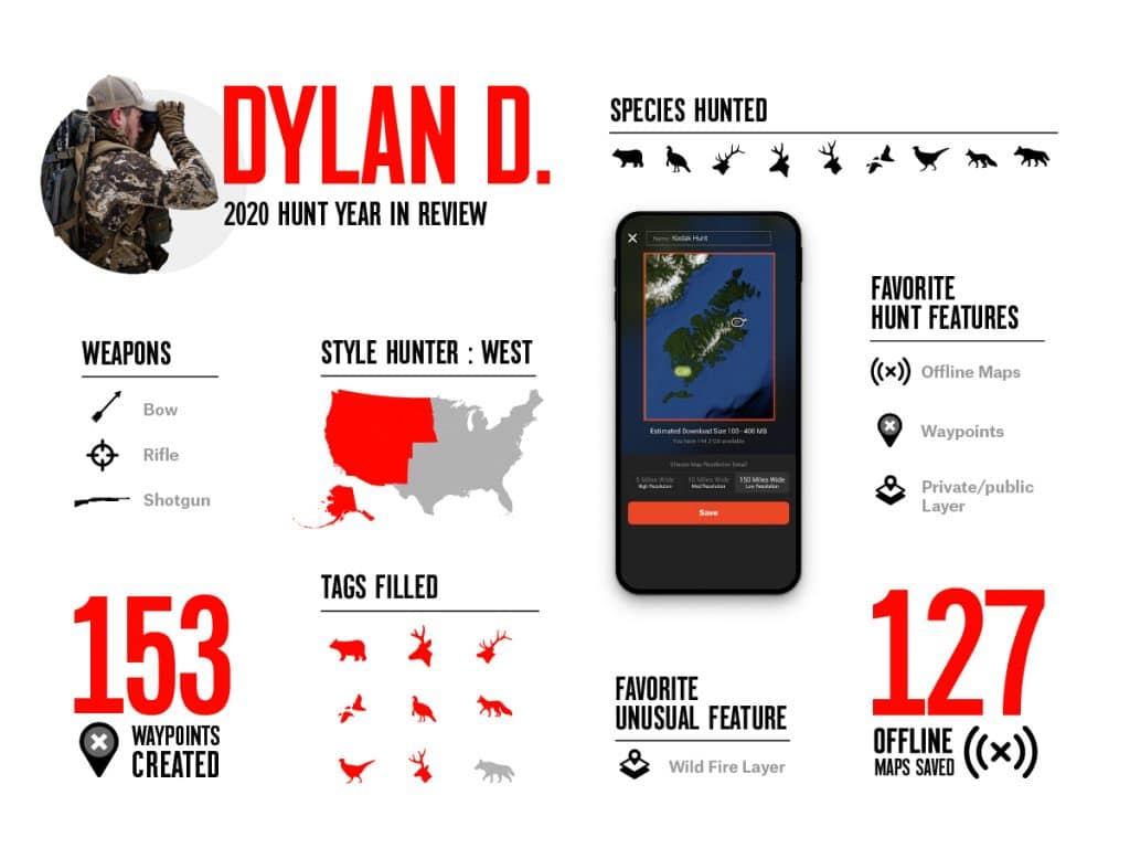 Infographic of Dyan S's 2020 Year in Hunt. 