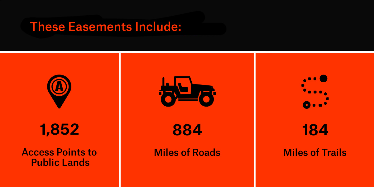 easement data graphic access miles and trails