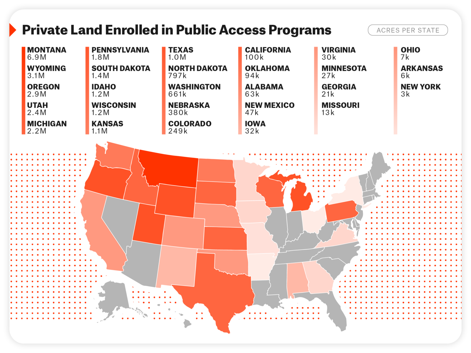 A map of the US with the 27 states that have public hunting land opened by private landowners, which is highlighted by acreage 