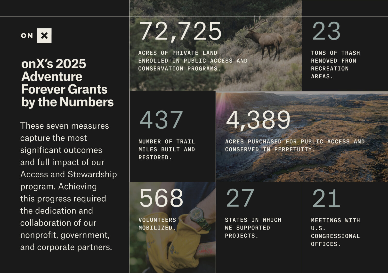 onX 2025 Impact Report metrics