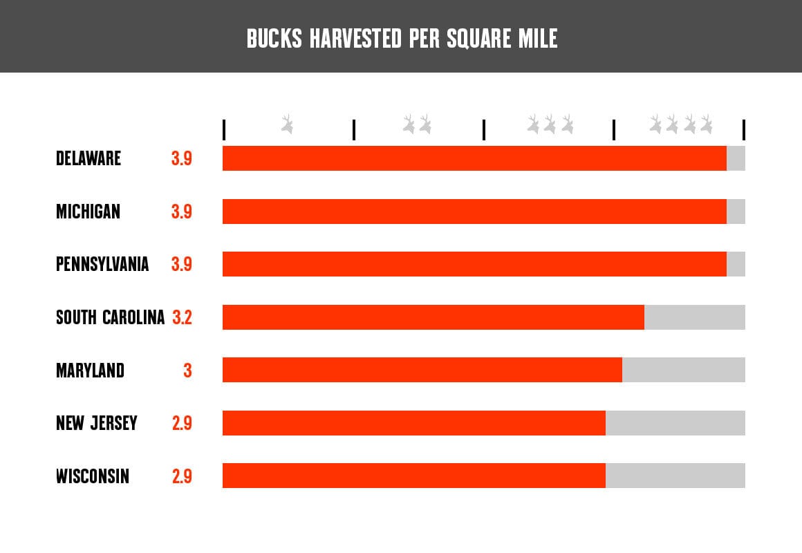 Best States Based on Bucks Harvested Per Square Mile