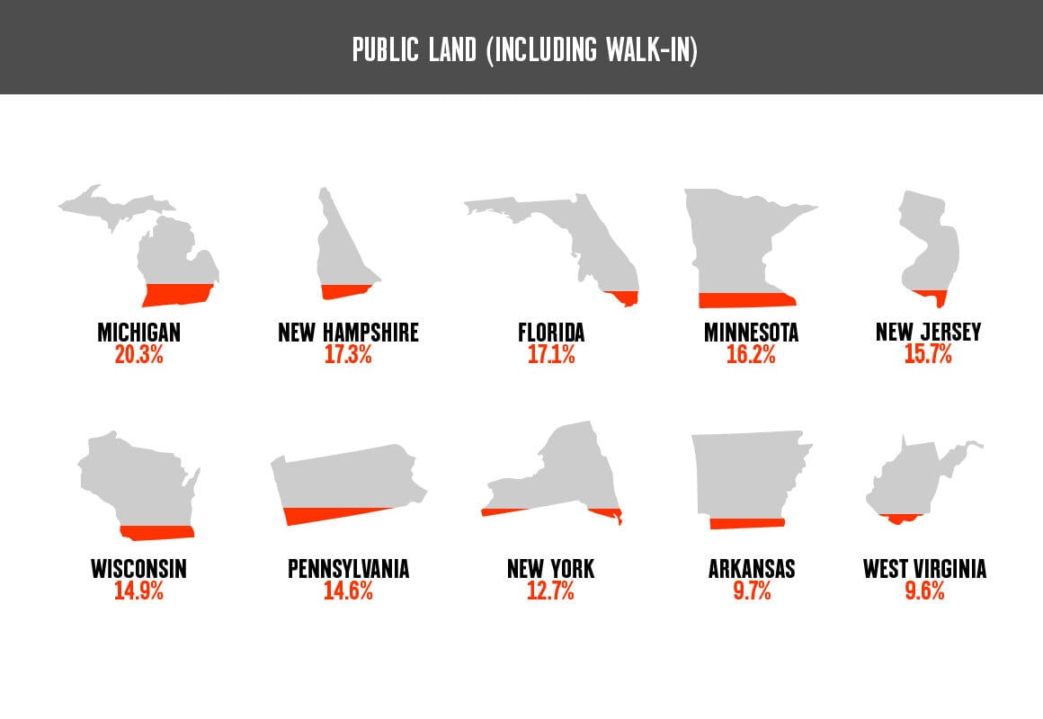 Best States Based on Public Land Availability