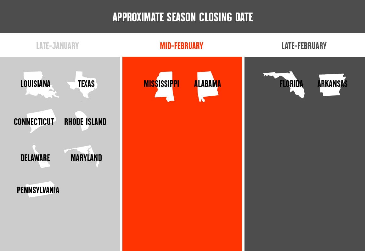 States Where You Can Hunt Into Late January or February