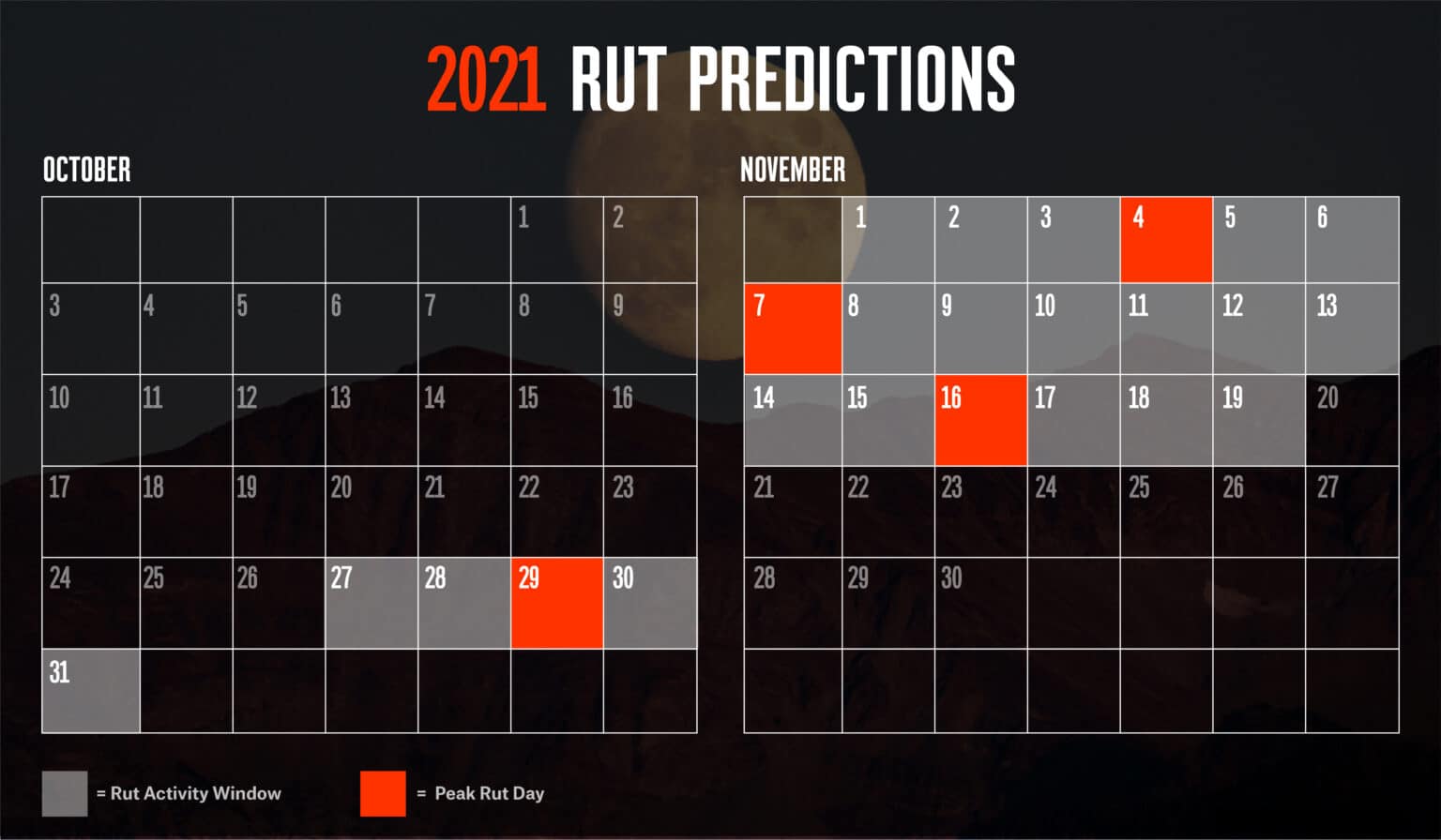 2021 Rut Predictions onX Hunt