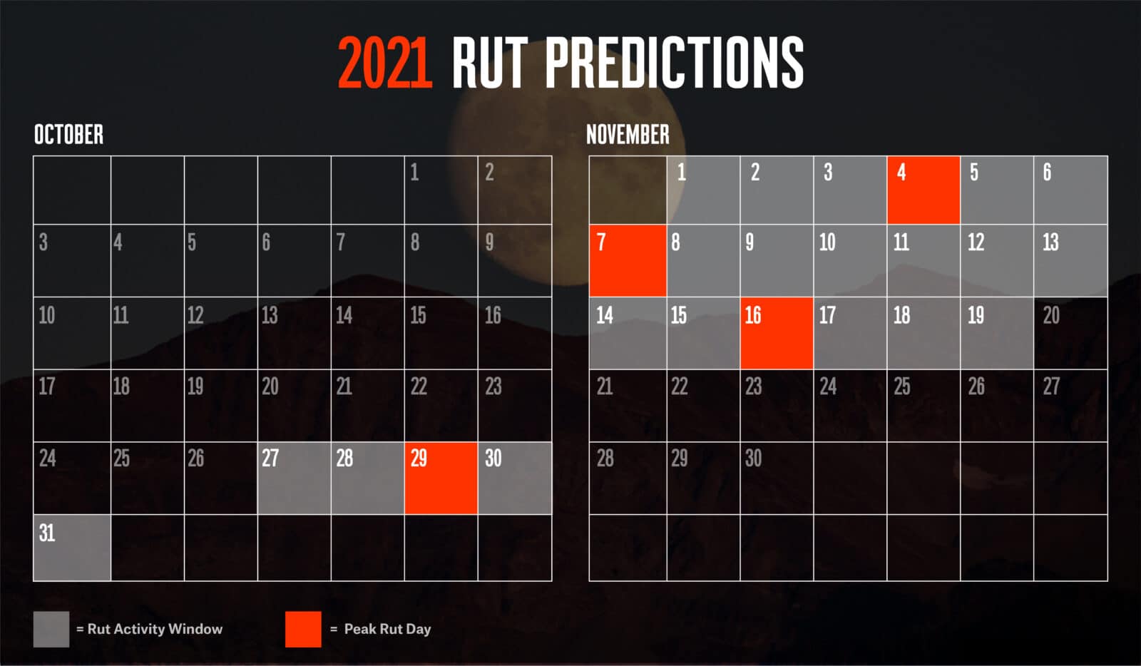 2021 Rut Predictions Calendar - onX Hunt