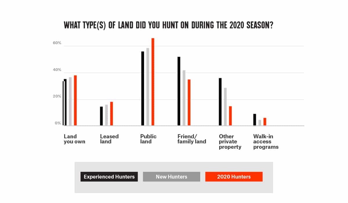 Hunt Research Blog Land Types