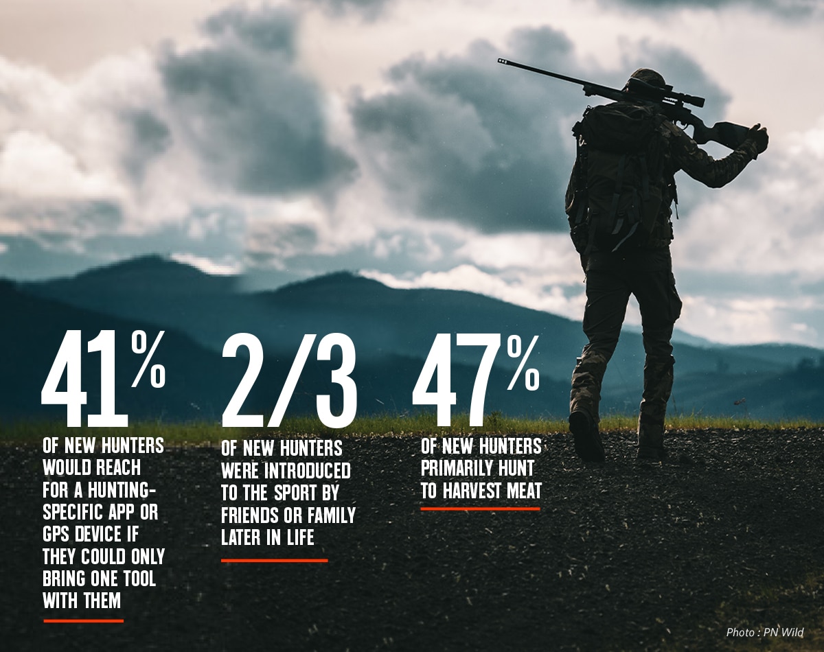 Hunt Research Blog Stats