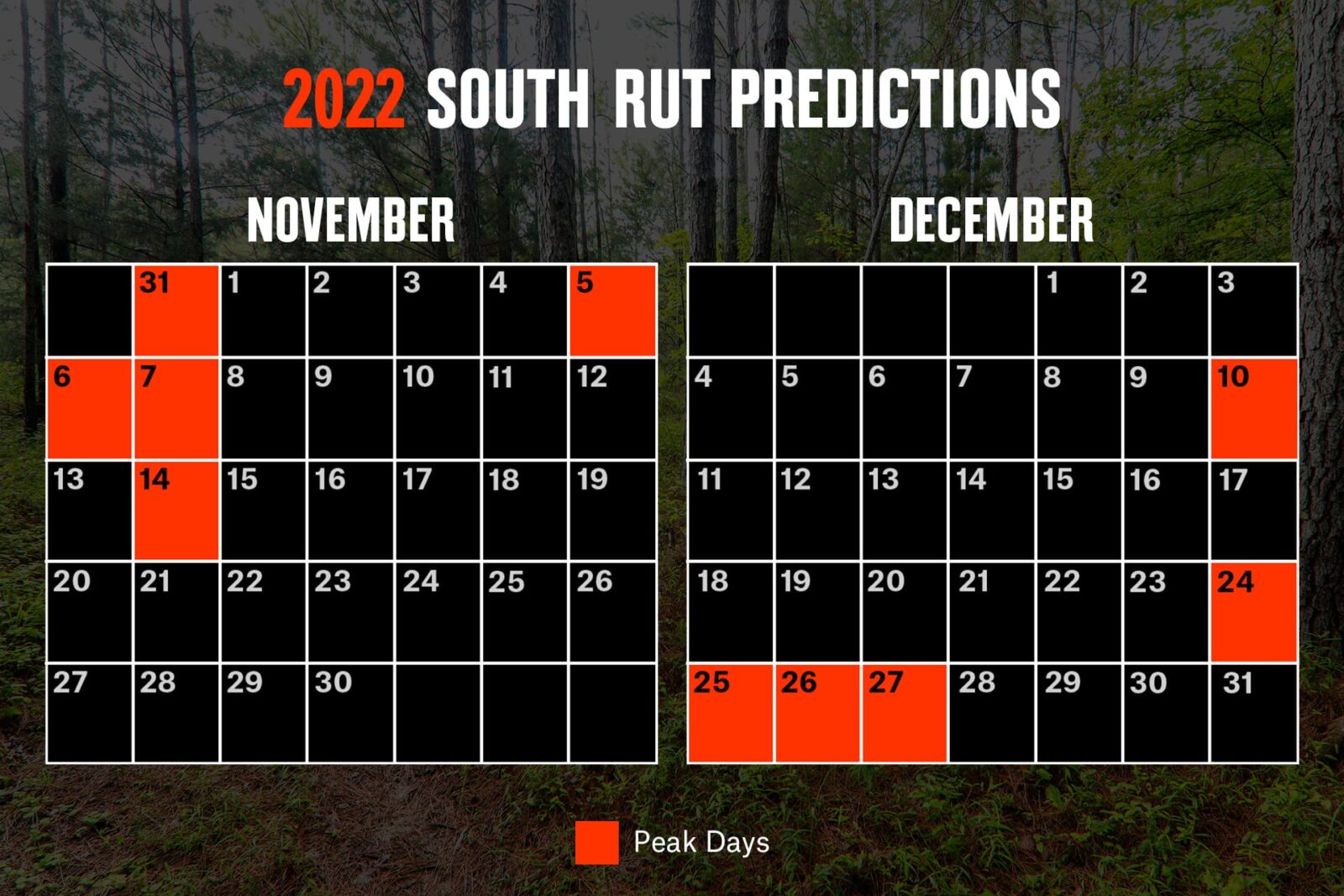 2022 South Rut Predictions - onX Hunt