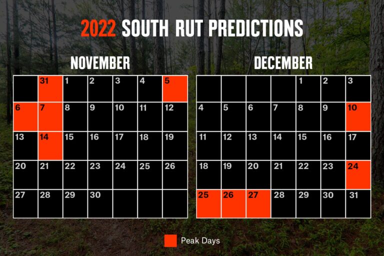2022 Rut Predictions onX Hunt