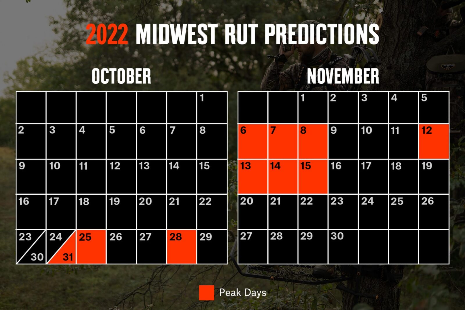2022 Midwest Rut Predictions - onX Hunt