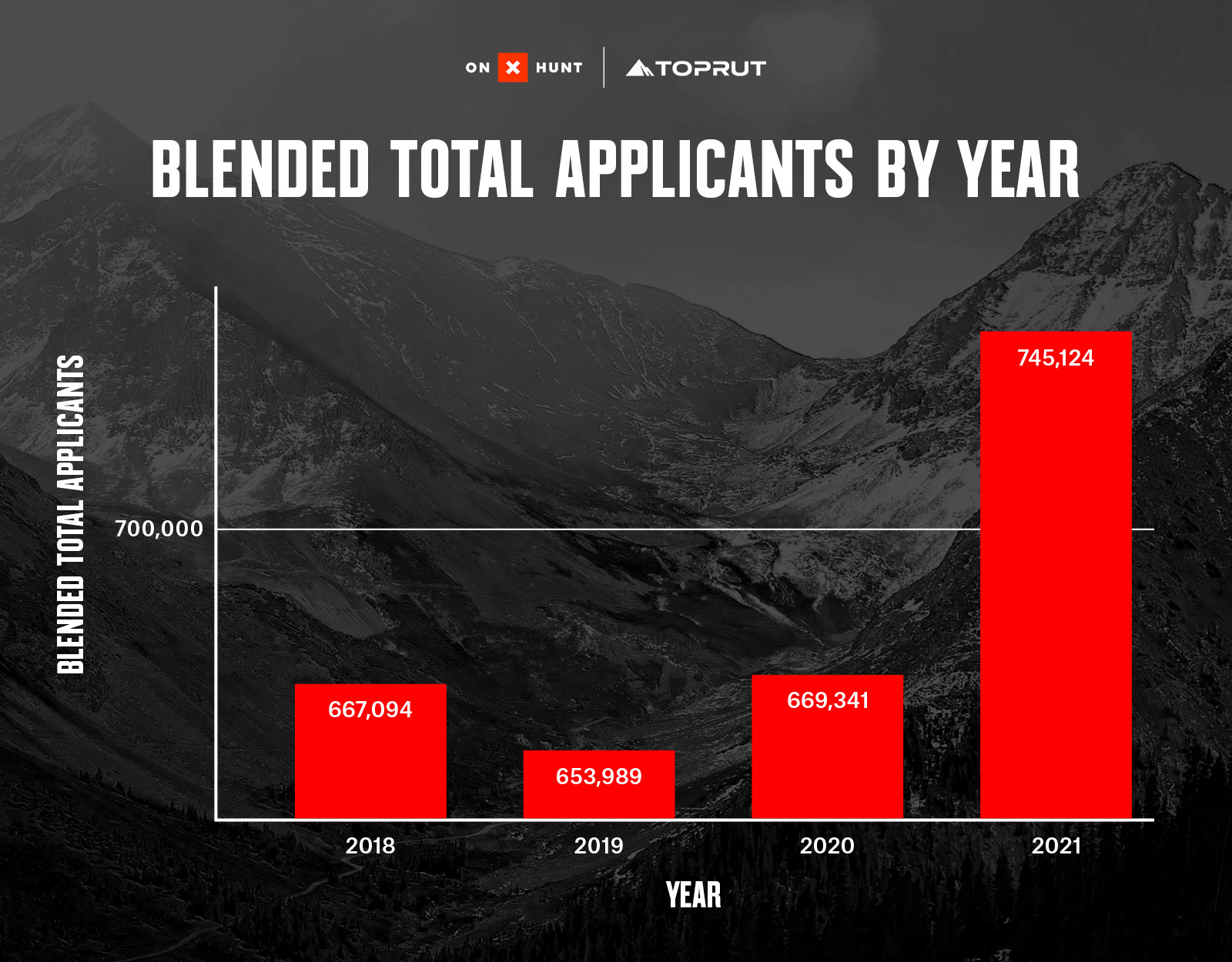 hunt tag applications by year, toprut draw odds