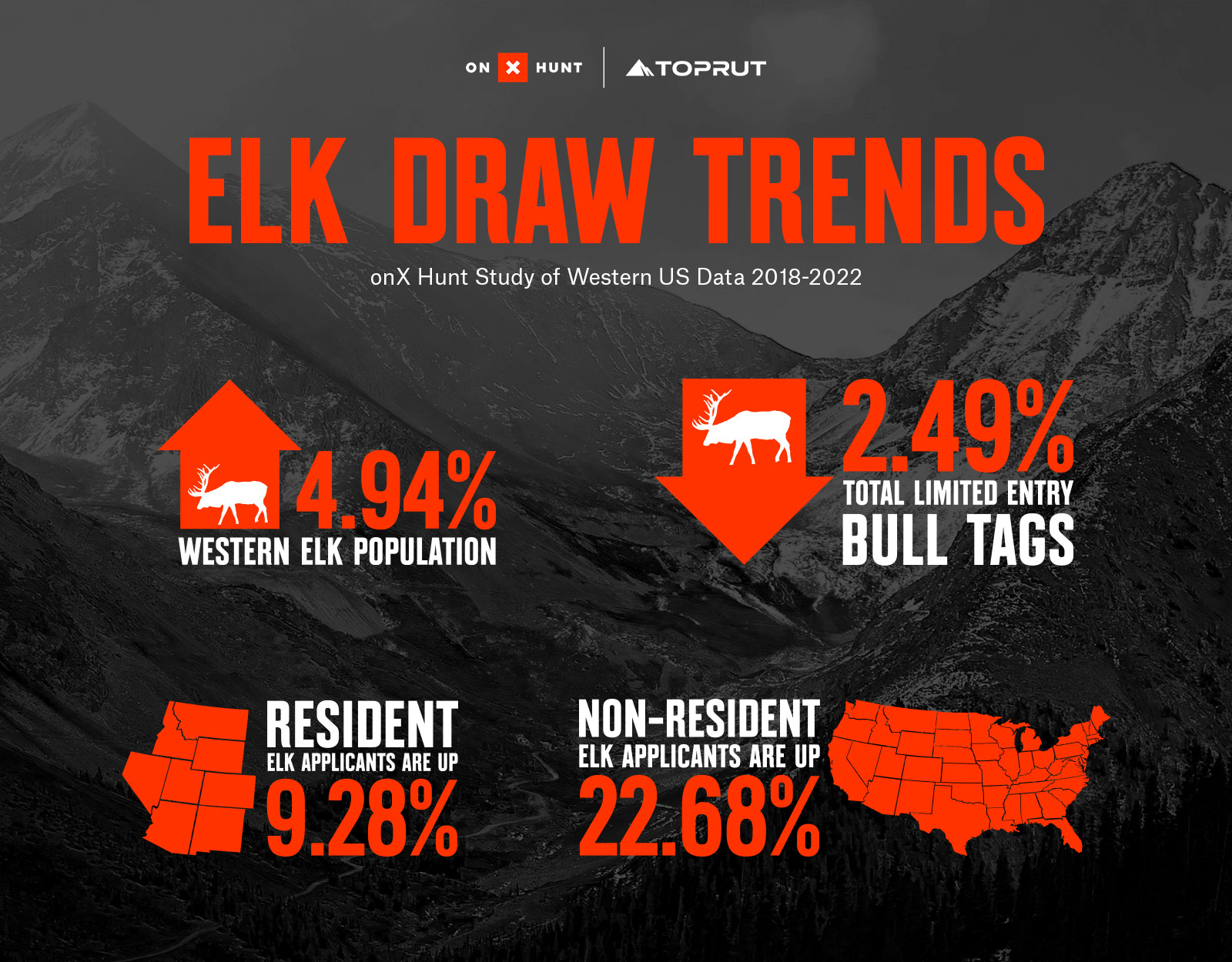 elk draw trends, toprut draw odds