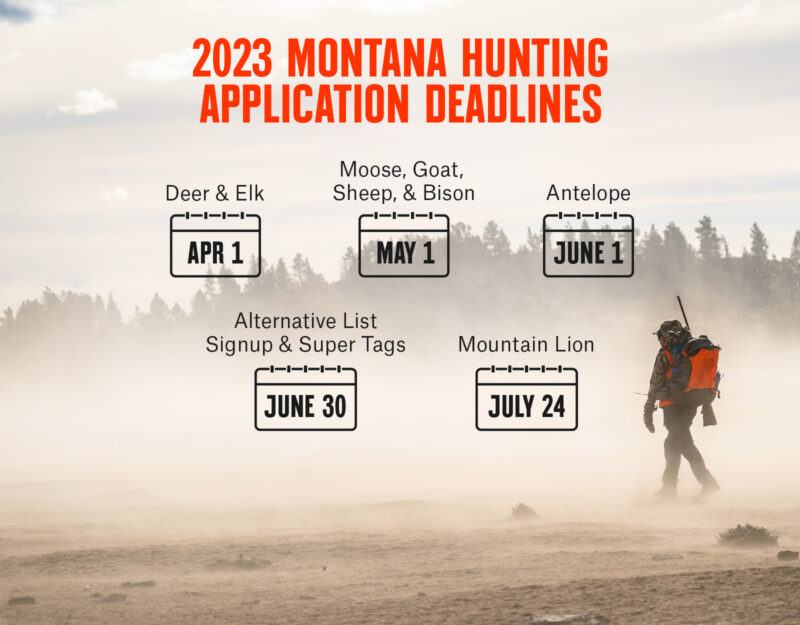Montana Hunting Application Details for 2023 onX Hunt