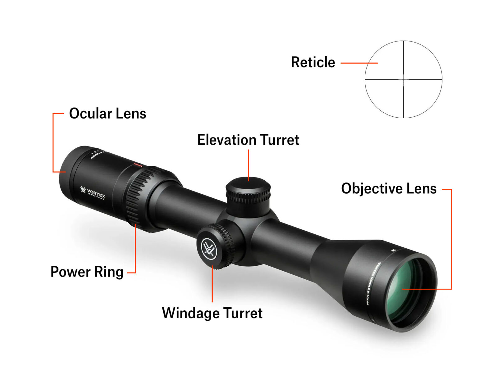 Parts of a riflescope with descriptions 