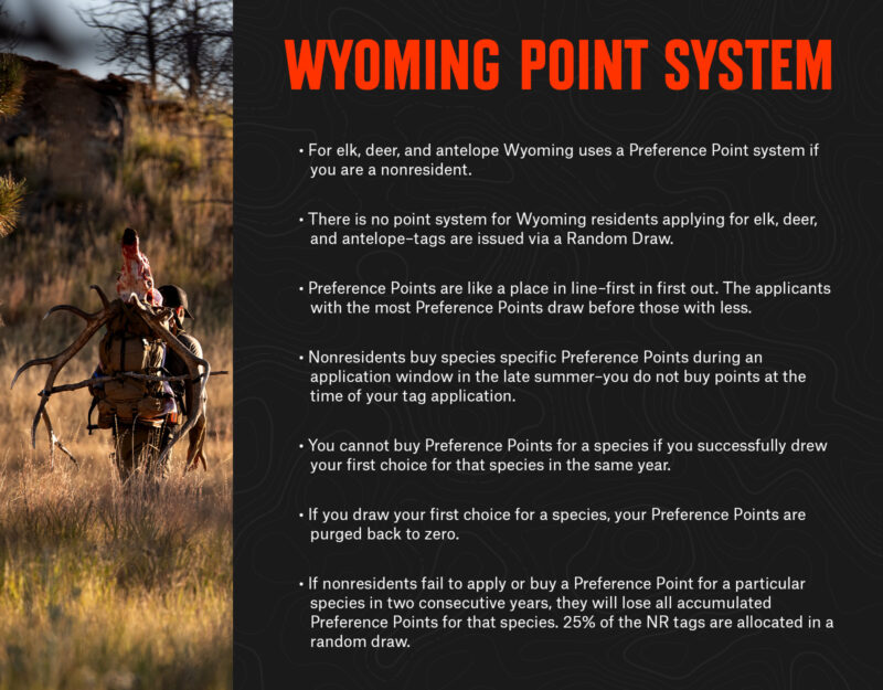 Wyoming Hunting Application Details for 2024 onX Hunt