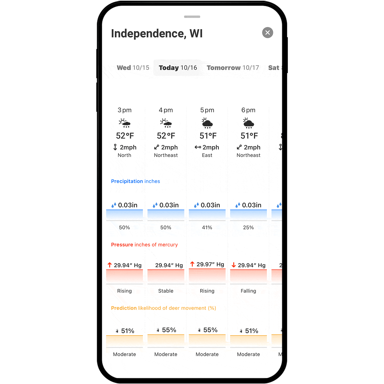 onX Hunt Deer Movement Forecast.