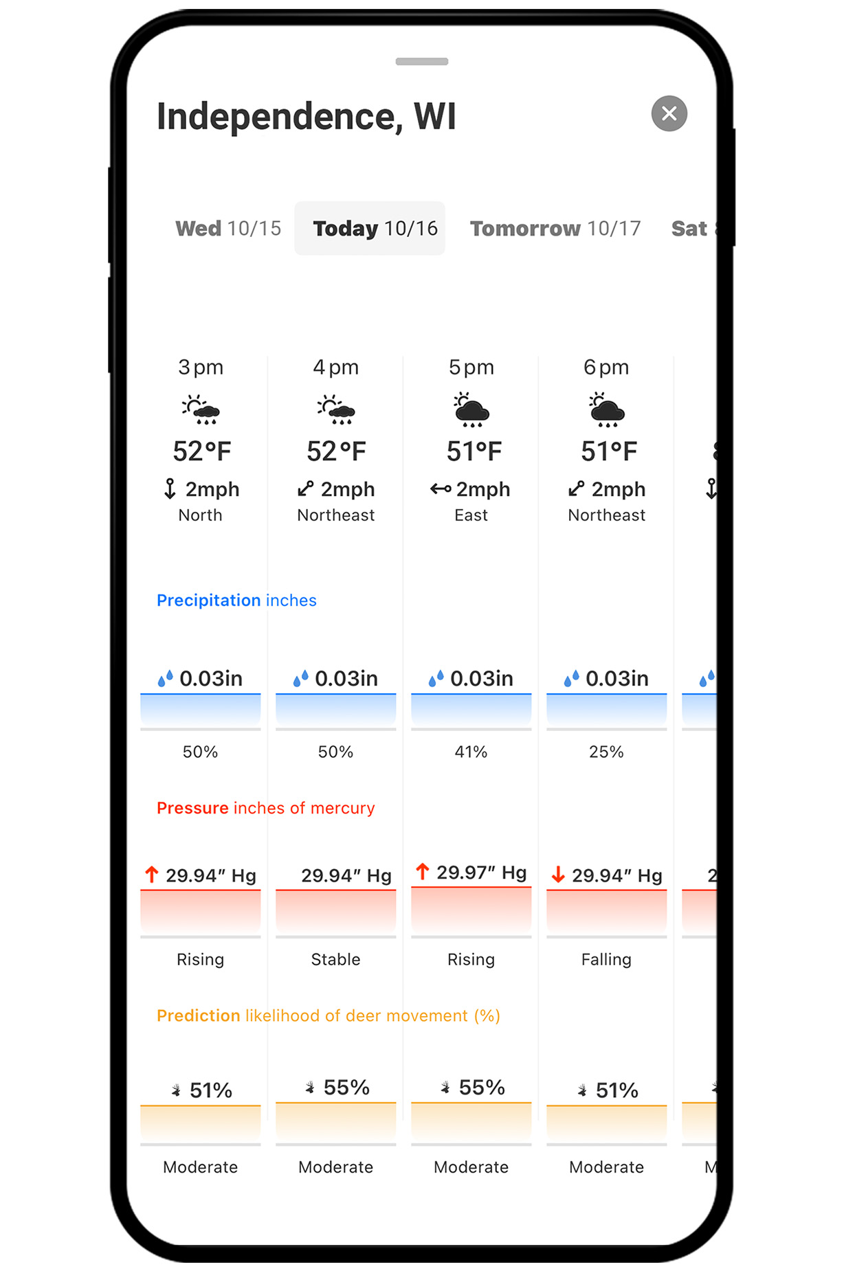 onX Hunt Deer Movement Forecast.