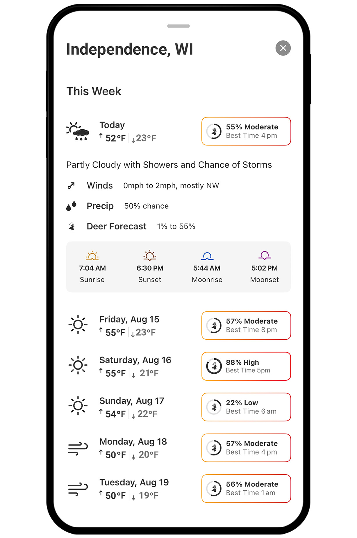 onX Hunt Deer Movement Forecast.