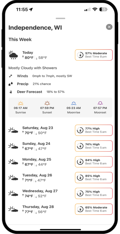 Deer Rut Guide | Rut Report, Predictions & More | onX Hunt