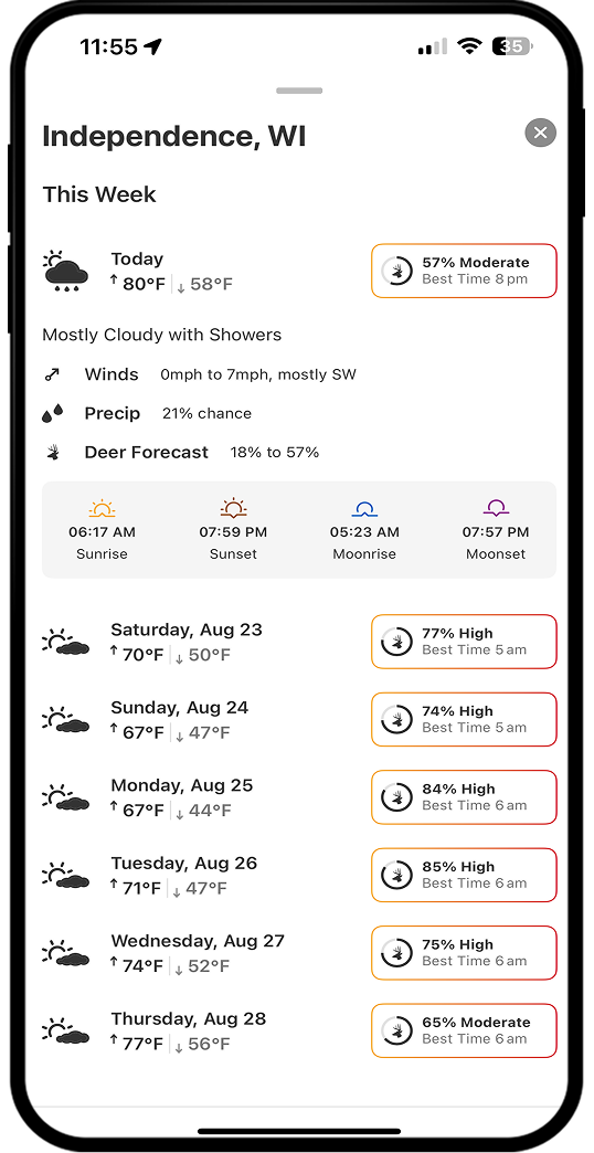 onX Hunt Deer Movement Forecast.
