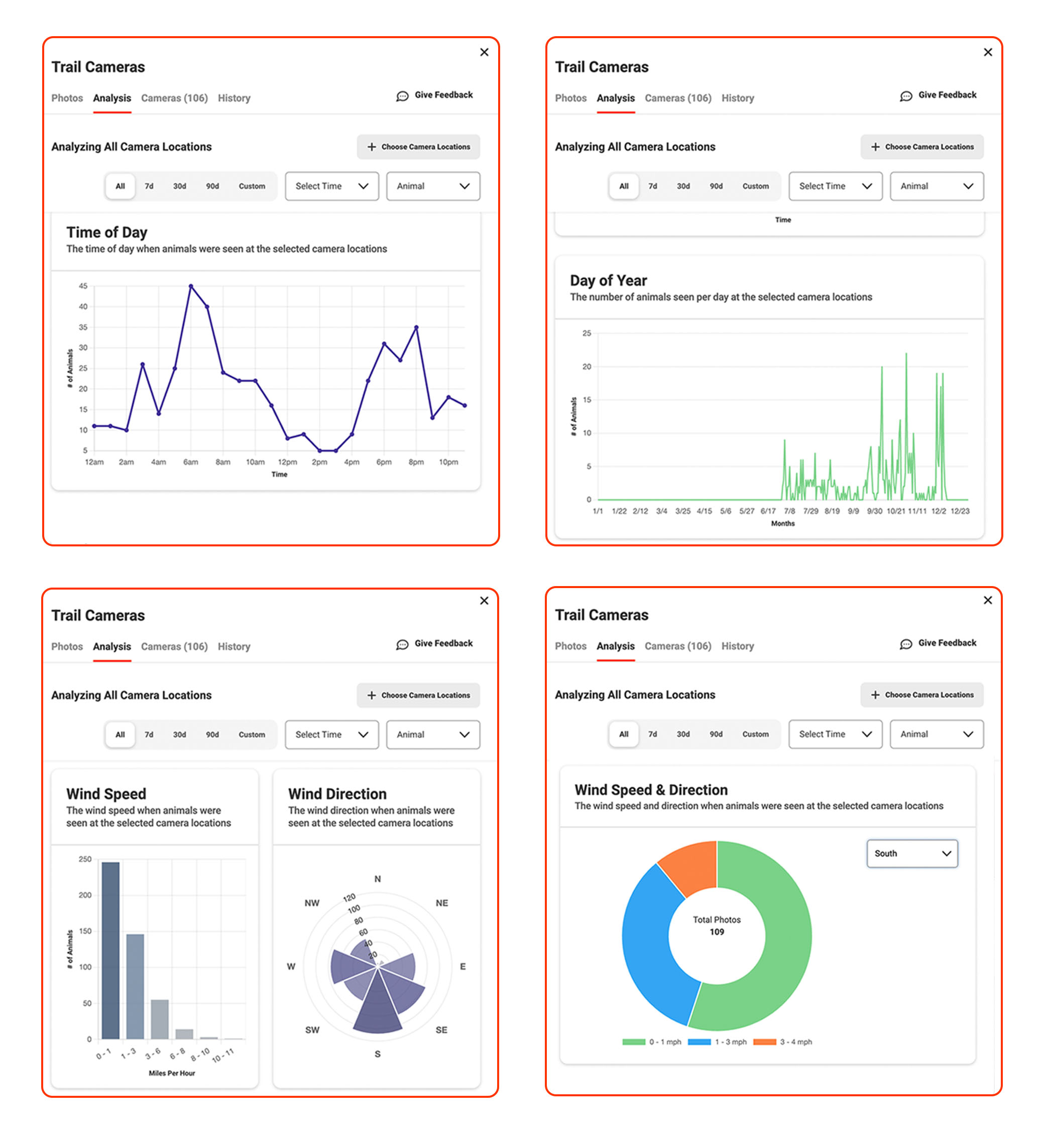 onX Webmap's Trail Camera Analytics functionality.