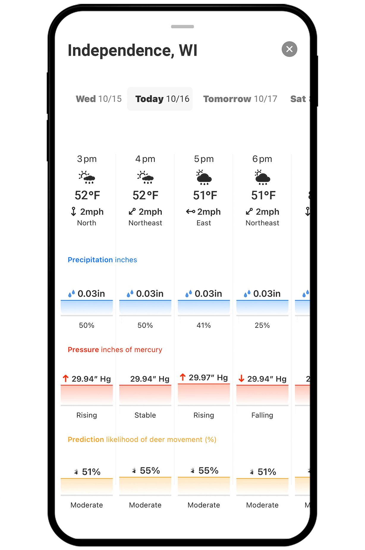 onX Hunt Deer Movement Forecast.