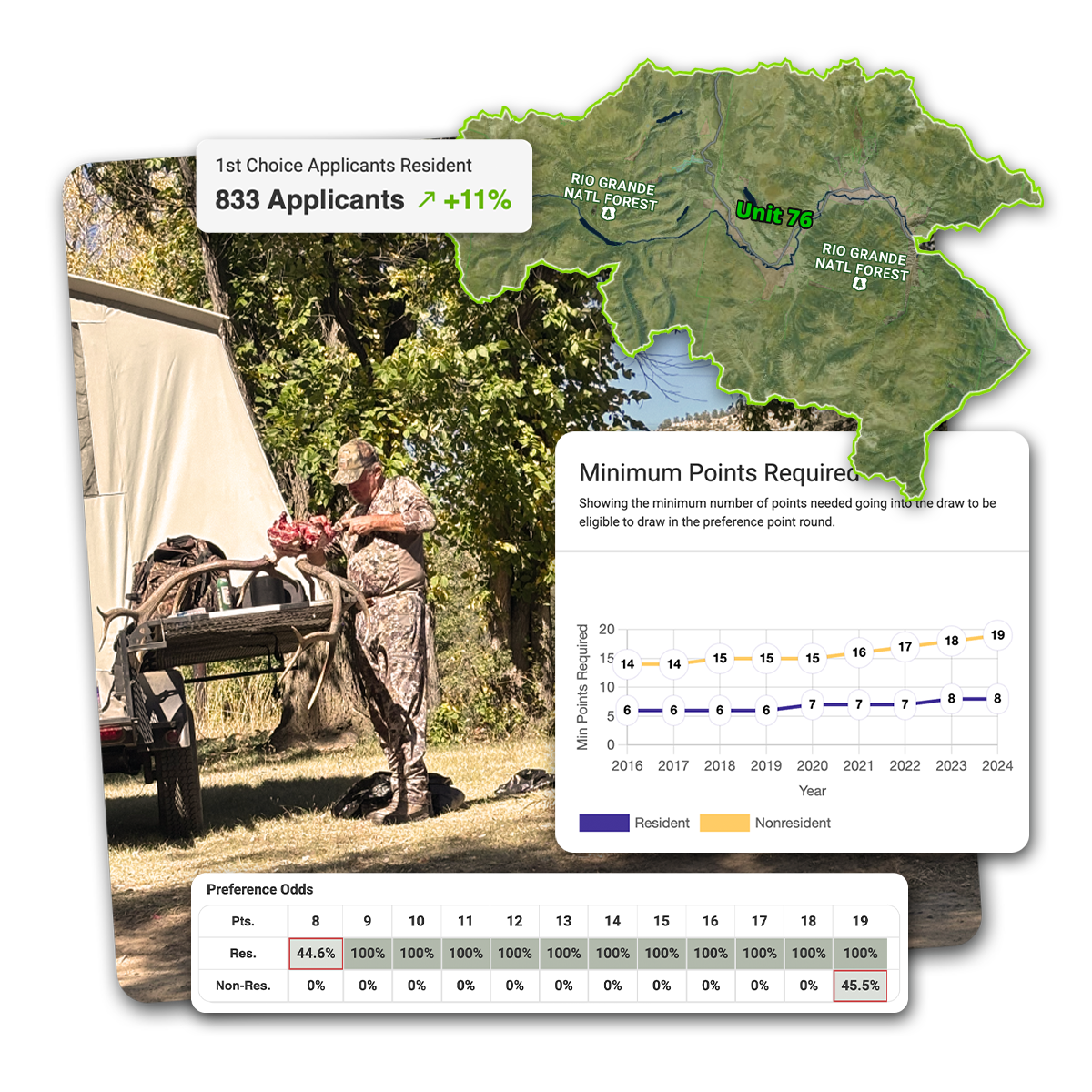 A collage of onX Hunt Research Tools user interfaces