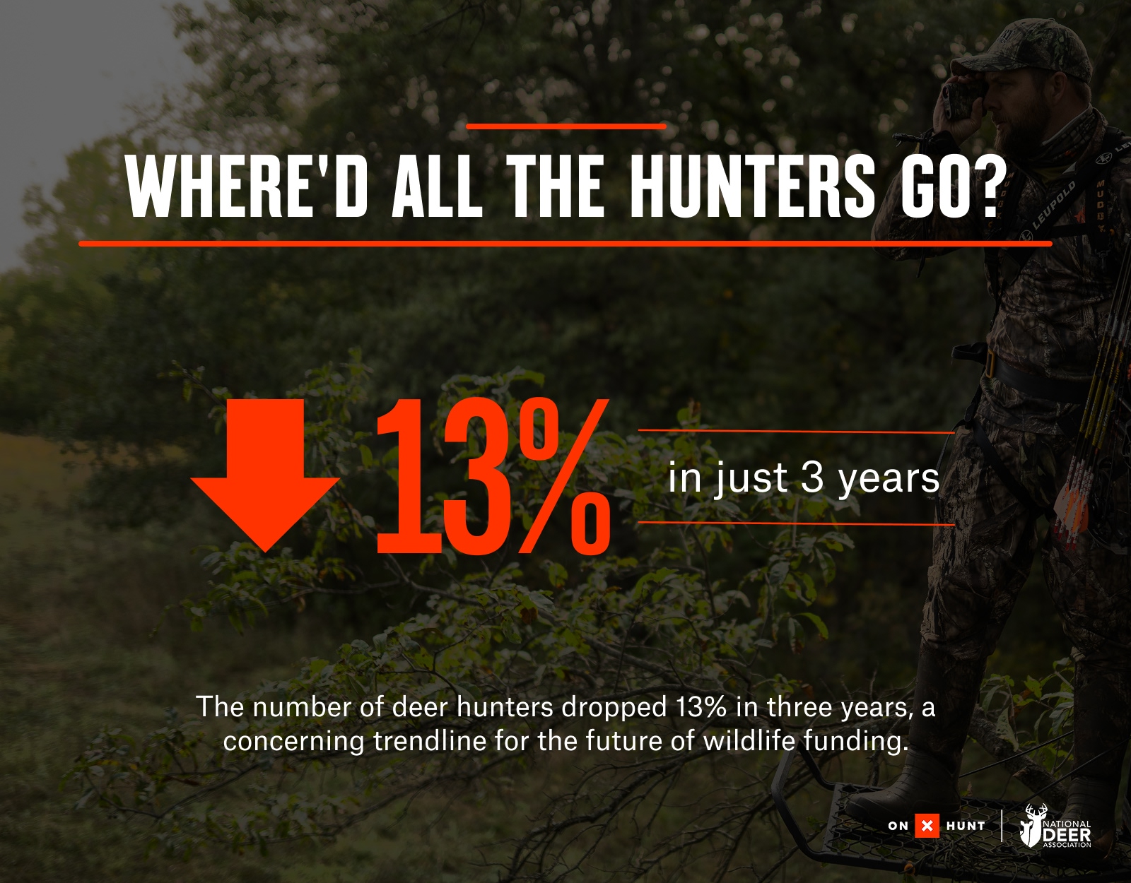 Infographic detailing NDA Deer Report insights.