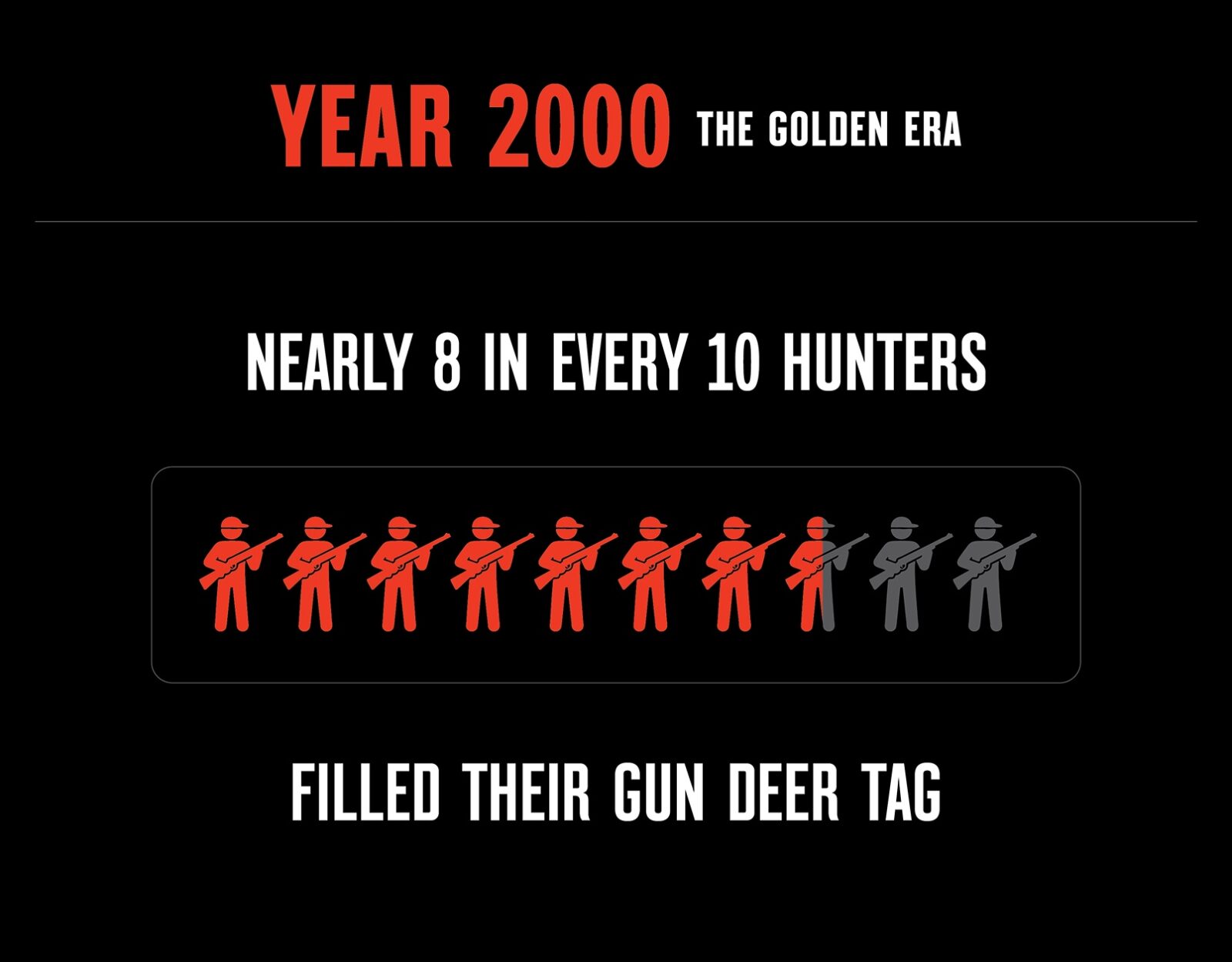 In infographic details Wisconsin's deer gun opener.