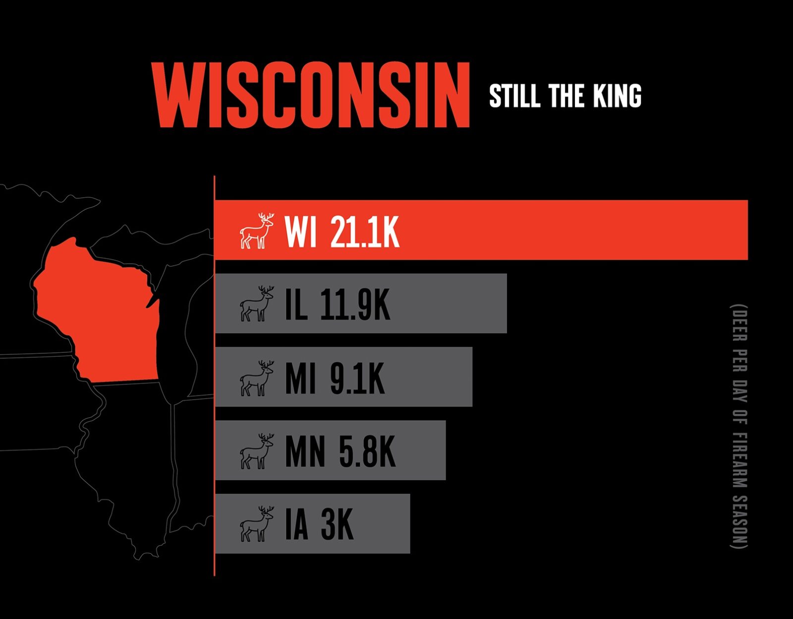 In infographic details Wisconsin's deer gun opener.