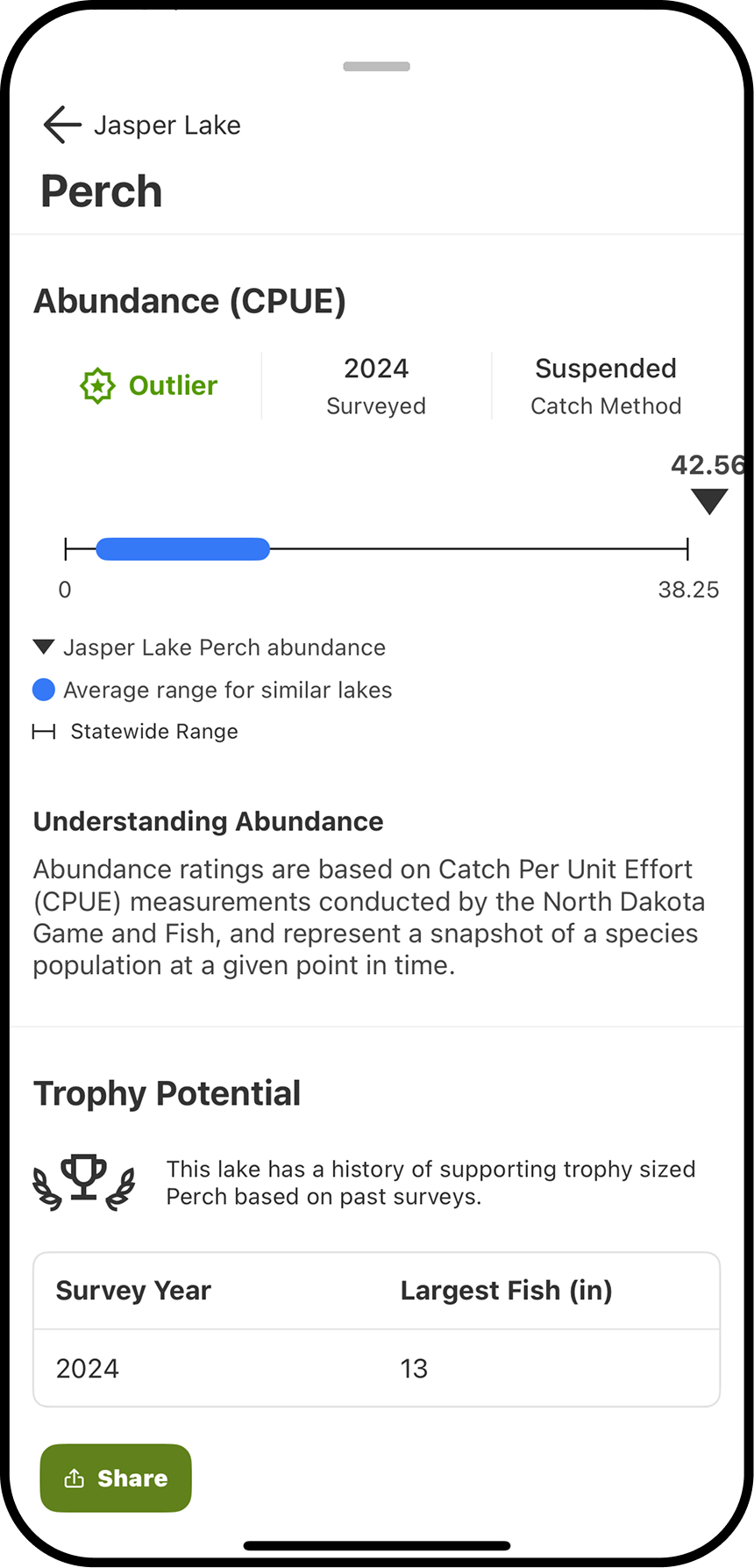 onX Fish fishery data.