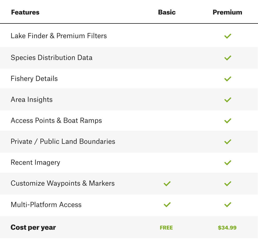 onx fish midwest features