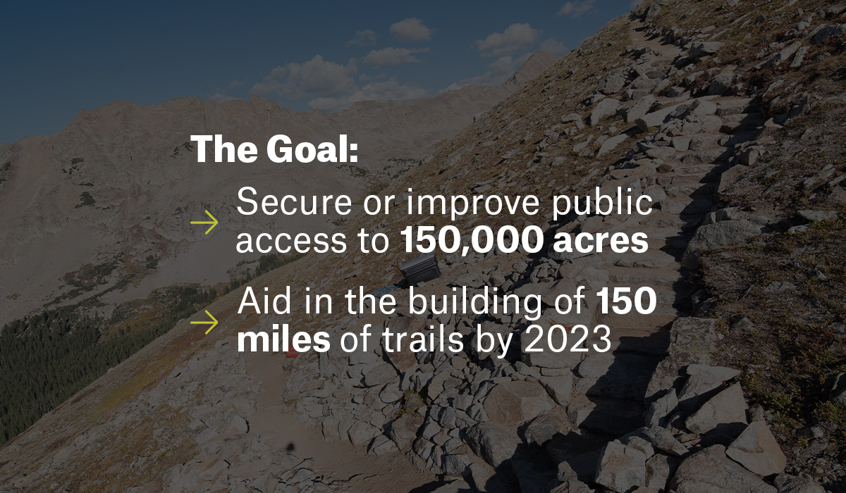 Text over image of hiking trail: The Goal: Secure or improve public access to 150,000 acres. Aid in the building of 150 miles of trails by 2023