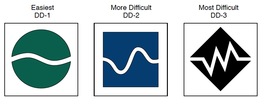 off road trail rating symbols 